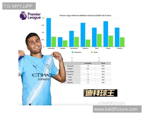 罗德里在曼城的崛起与影响力分析:从青训到中场核心的蜕变之路 罗德里在曼城的崛起与影响力分析:从青训到中场核心的蜕变之路