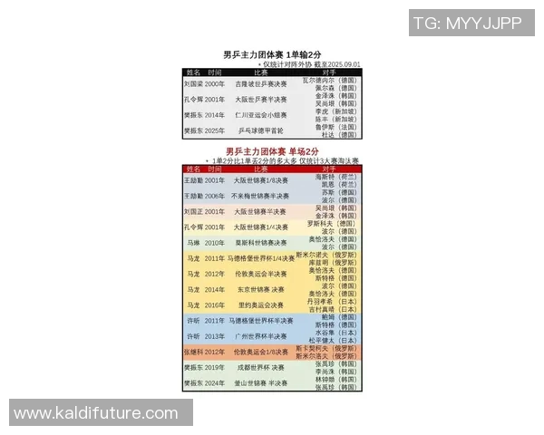 挑战者杯最新积分榜TES战队以75分稳居第一名