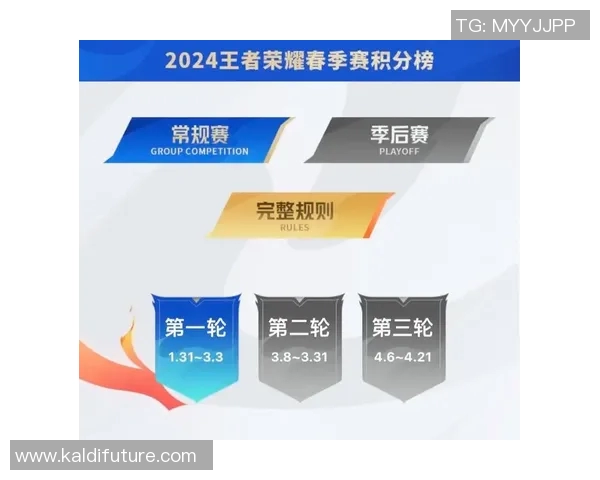 城市赛积分榜更新LNG战队以64分稳居第一名引领赛季走势